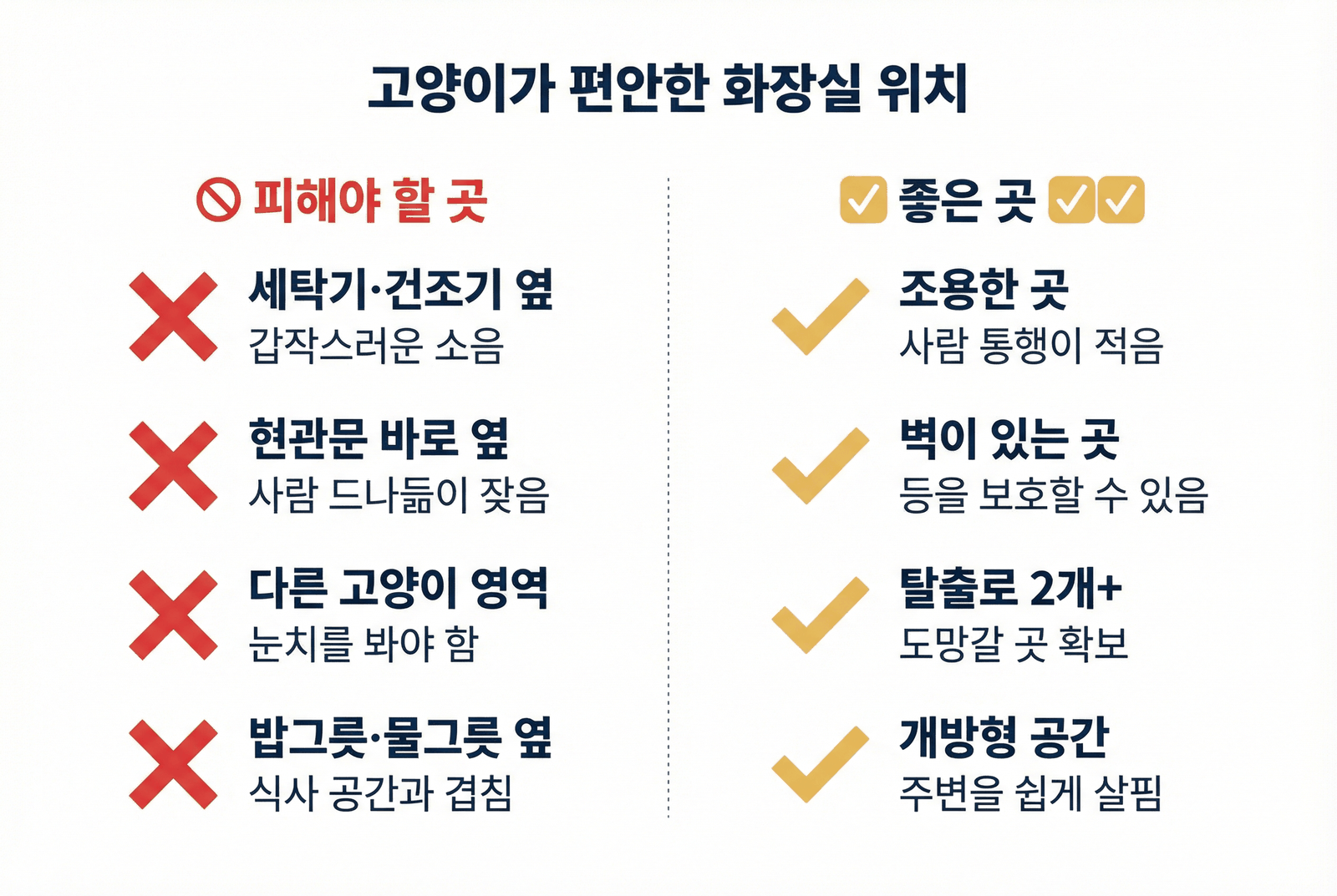 화장실 위치 가이드 인포그래픽